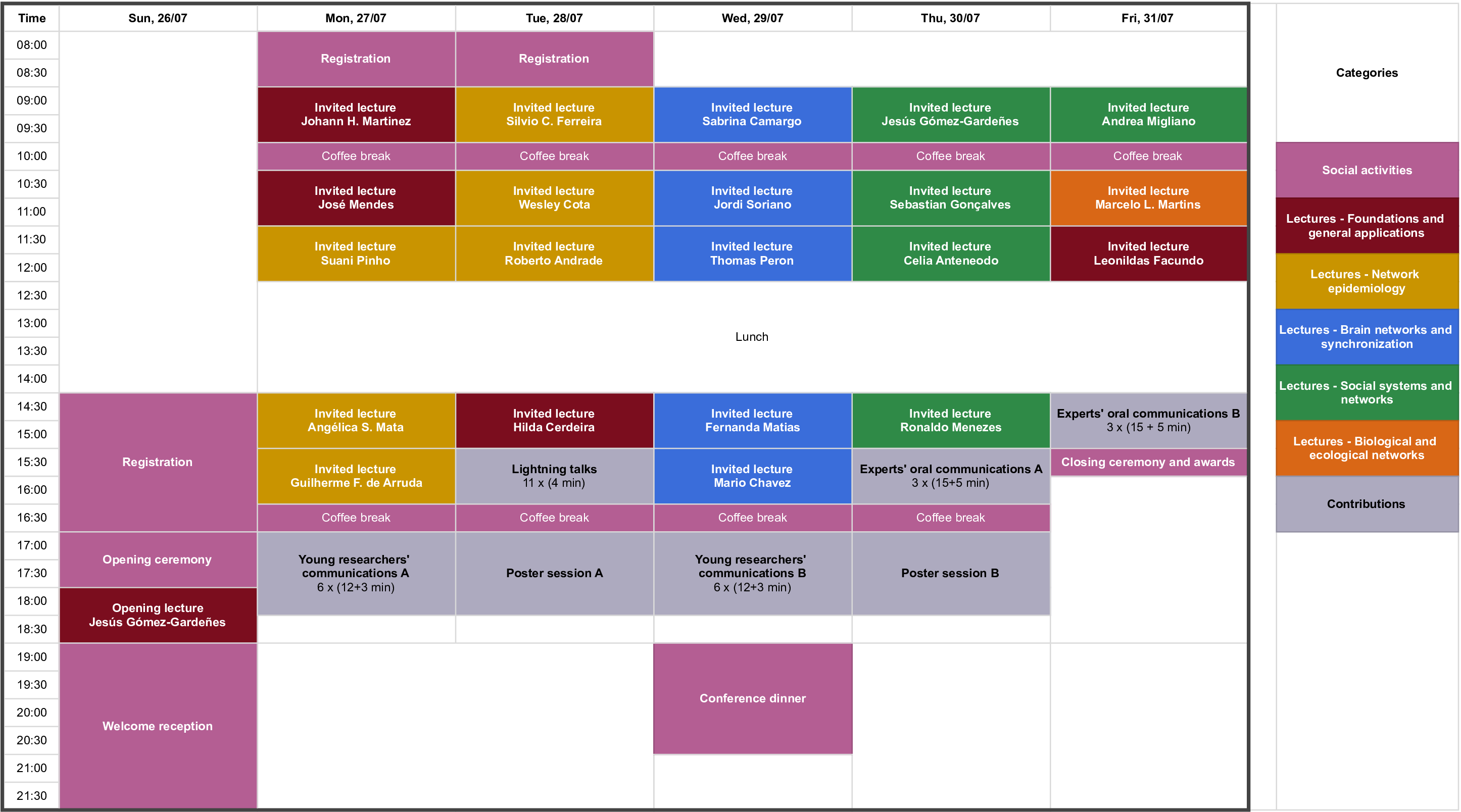 Cronograma / Cronograma / Schedule